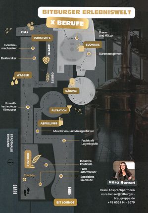 Bild (Bitburger): Flyer der Bitburger Brauerei - so findest du dich zurecht.